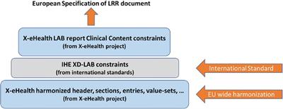 A hackathon as a tool to enhance research and practice on electronic health record systems’ interoperability for chronic disease management and prevention